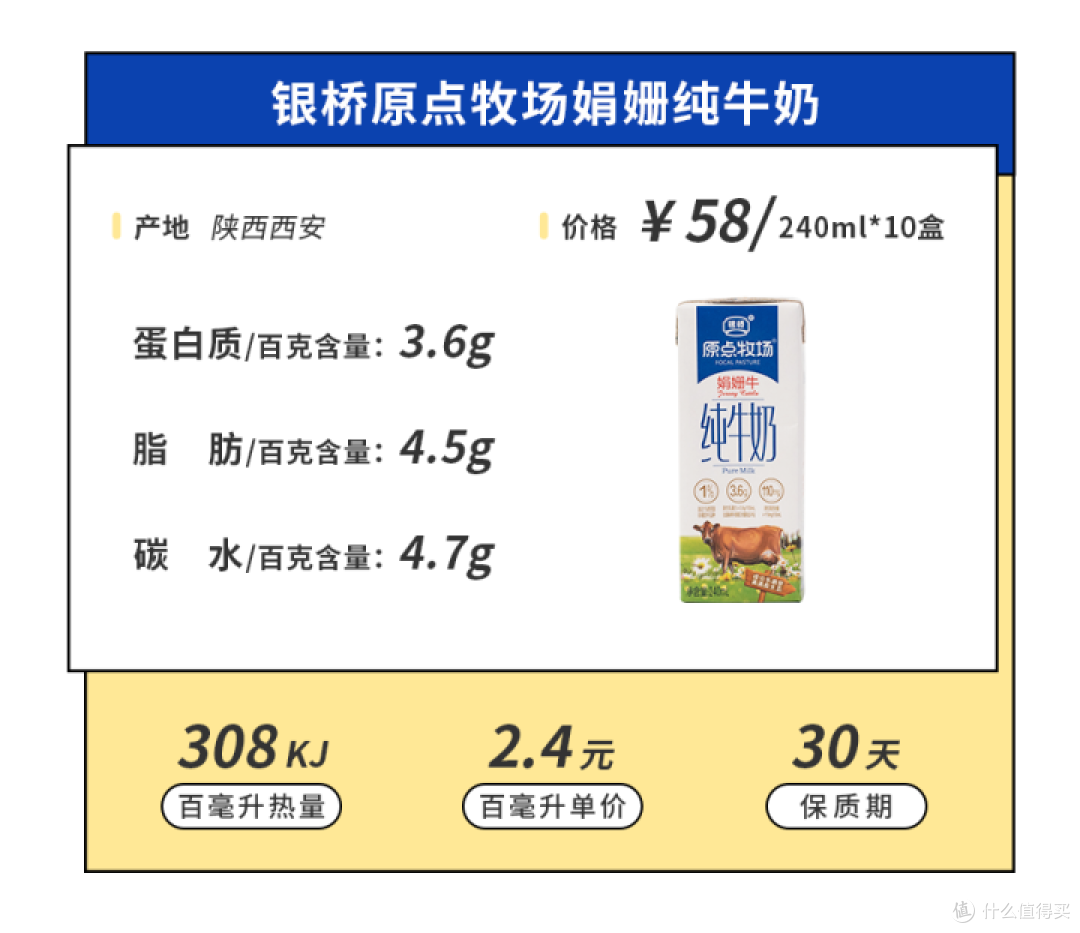 喝了来自19省的46款小众牛奶,宝藏品牌真多啊