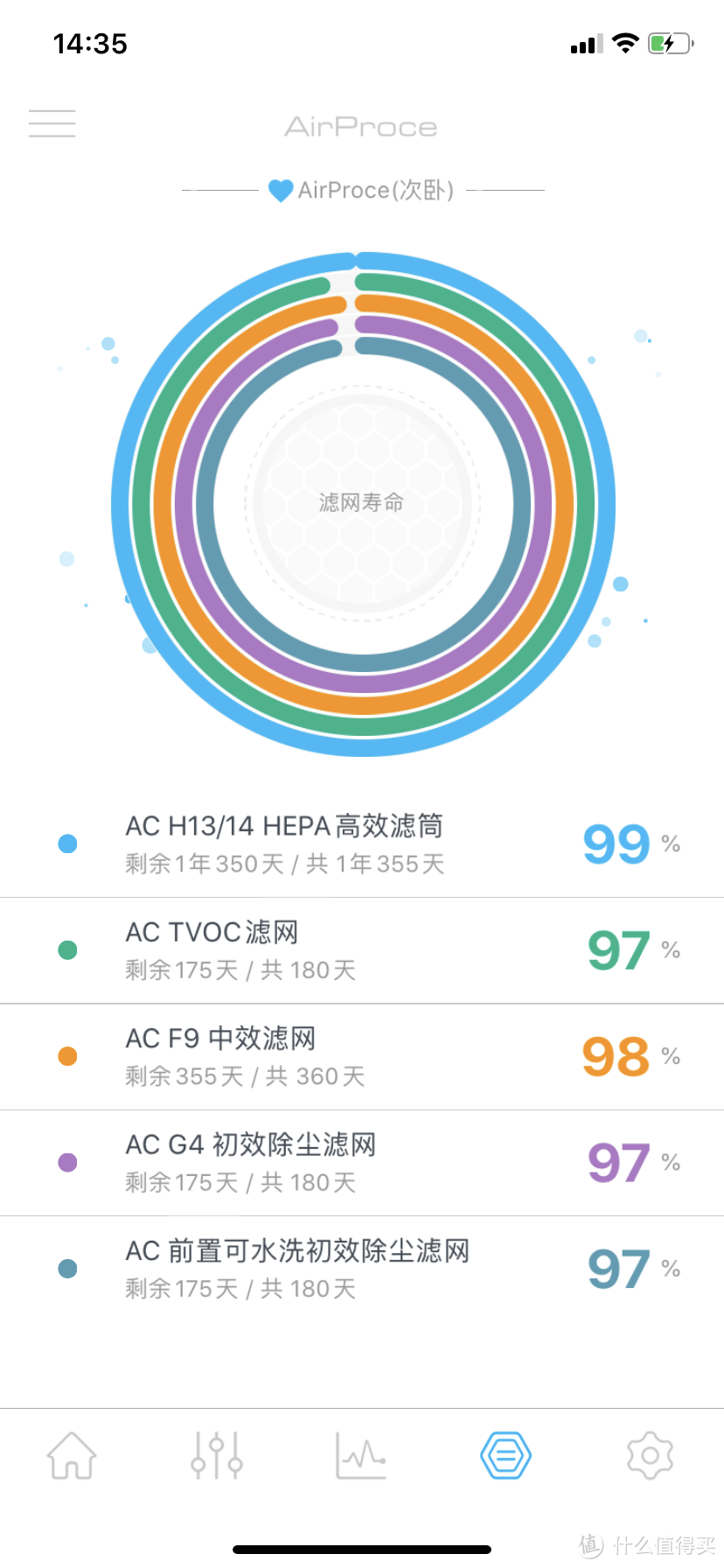 闲来无事，简单聊聊关于新风的一点体验与看法