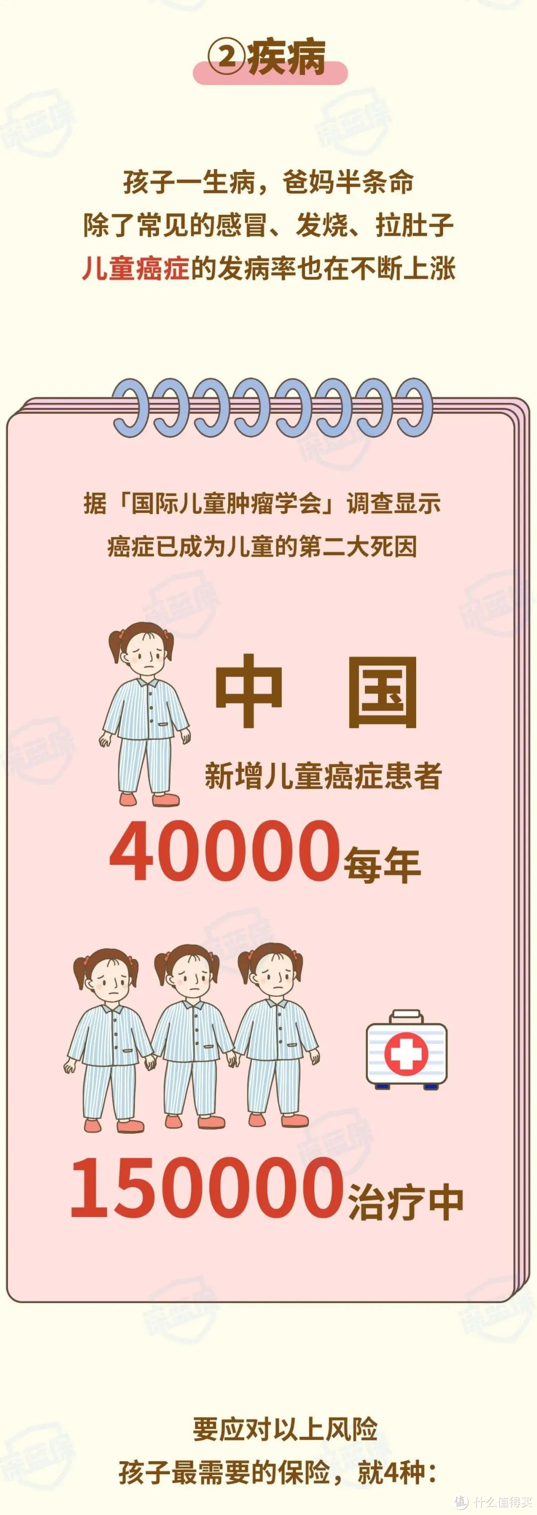 史上最全一家人保险攻略，看完99%的人都知道怎么买！