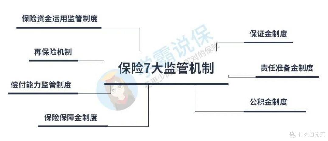 保险公司破产了，我买的保险怎么办？
