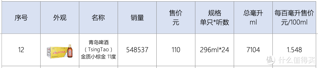 酒鬼也有深情告白？从科普到选购，从日常到精酿，8品类18品牌19单品，哪些啤酒值得中秋无限囤