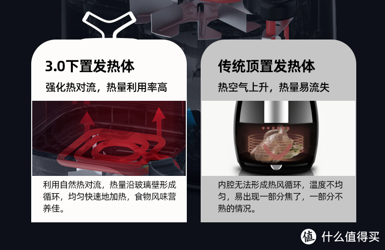 爱吃炸食党福音:无油炸,更健康,大宇空气炸杯测评~