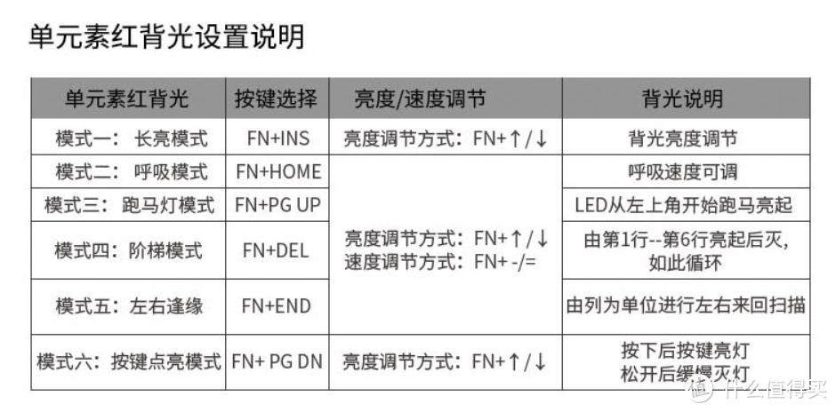 迪摩F5 chreey黑轴入手体验