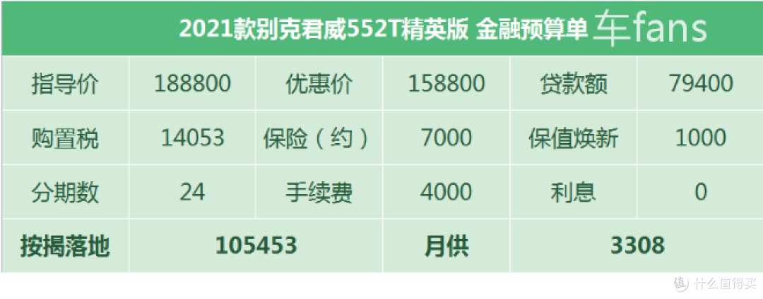 别克君威:新款只优惠3万元,合格证上少了7匹马力