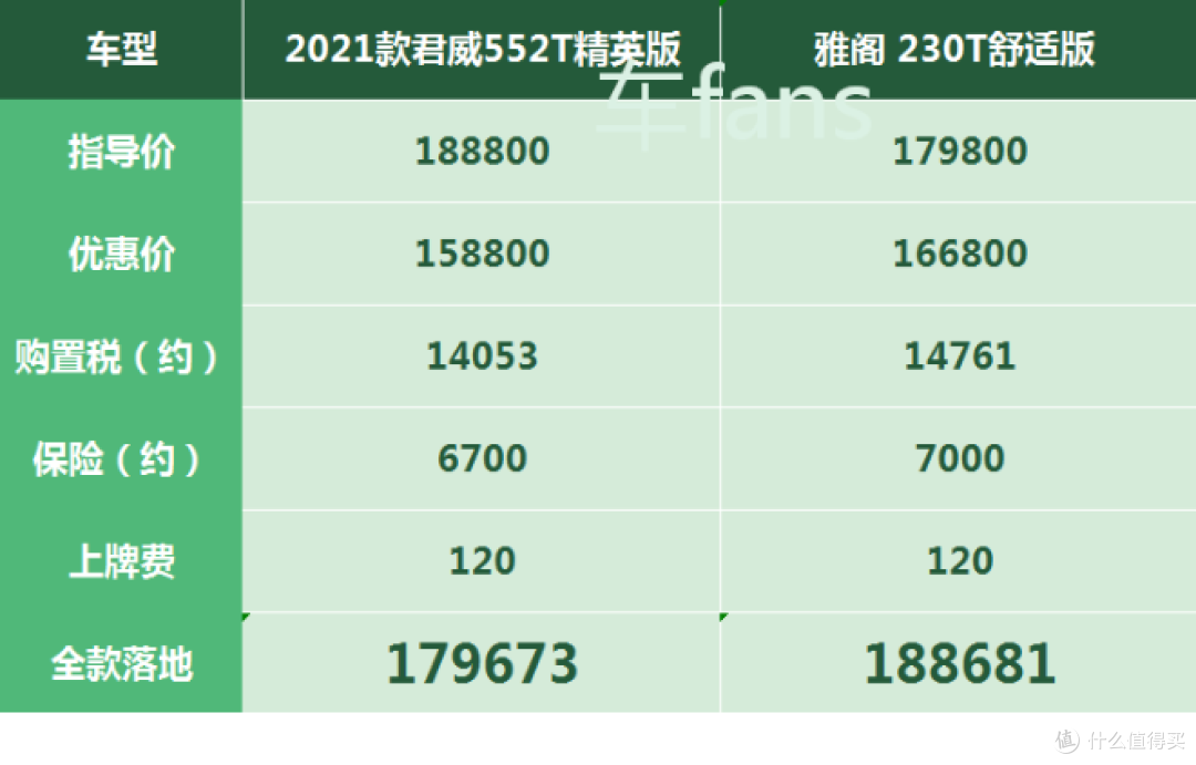 别克君威:新款只优惠3万元,合格证上少了7匹马力