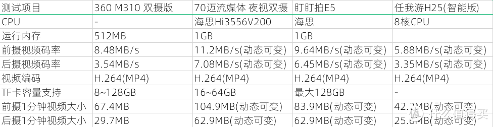 老司机秘籍No.95：300~700元四款不同价位流媒体后视镜，深度横评