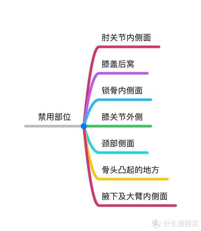 进化，永不停歇——麦瑞克超感知筋膜枪EVO尝鲜使用报告