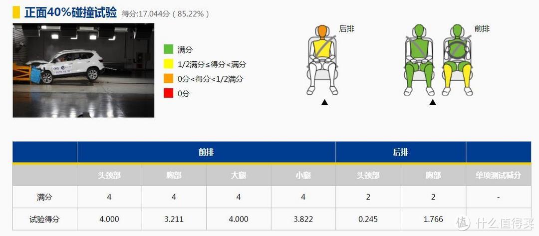 捷达VS5 C-NCAP第二批成绩最差真相分析 少了加分项？