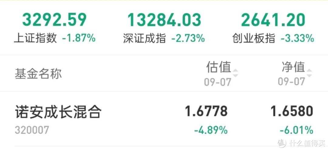 一天跌了6%—确实该喷