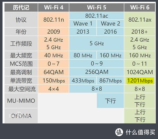 高端的WIFI6 Mesh路由器体验：美国网件 Orbi RBK752 AX8400M 评测！