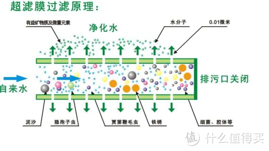 接水无需等待，健康生活从第一杯水开始——352K10净水器