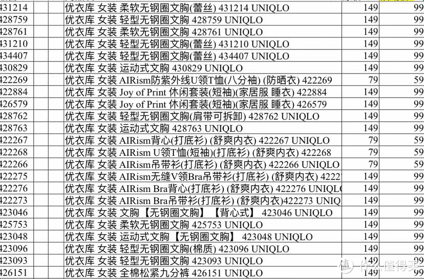 来喽来喽！优衣库 Uniqlo99大促必买清单！