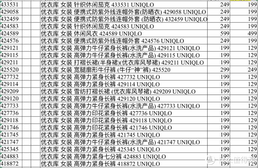 来喽来喽！优衣库 Uniqlo99大促必买清单！