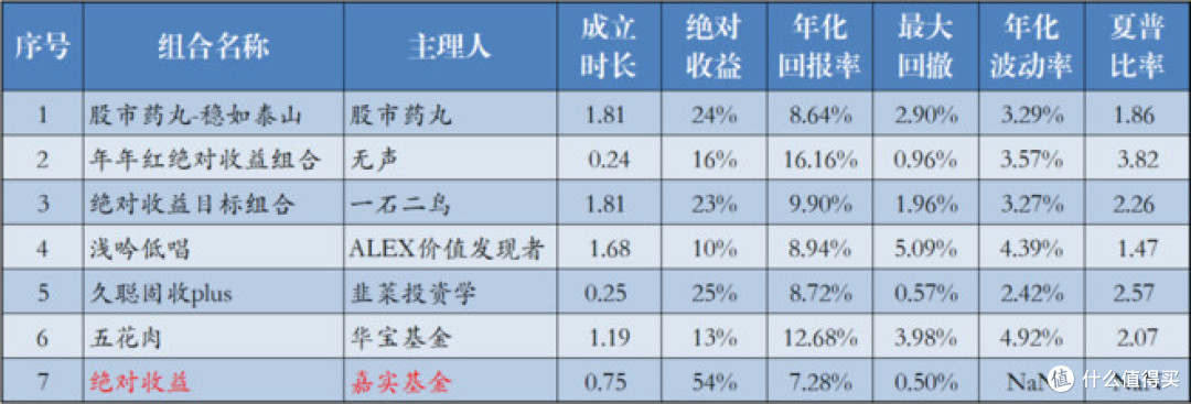 固收增强好不好,数据分析帮你挑——教你如何选择适合自己的基金组合