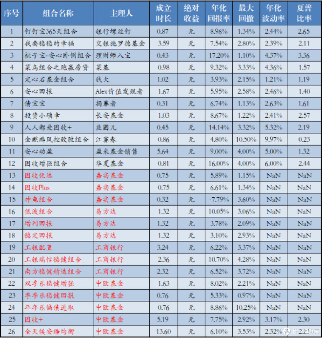 固收增强好不好,数据分析帮你挑——教你如何选择适合自己的基金组合