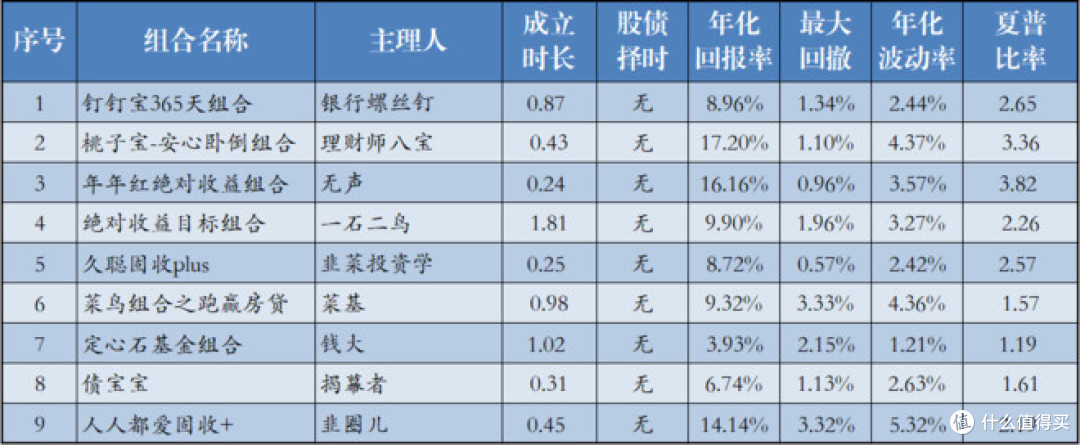 固收增强好不好,数据分析帮你挑——教你如何选择适合自己的基金组合