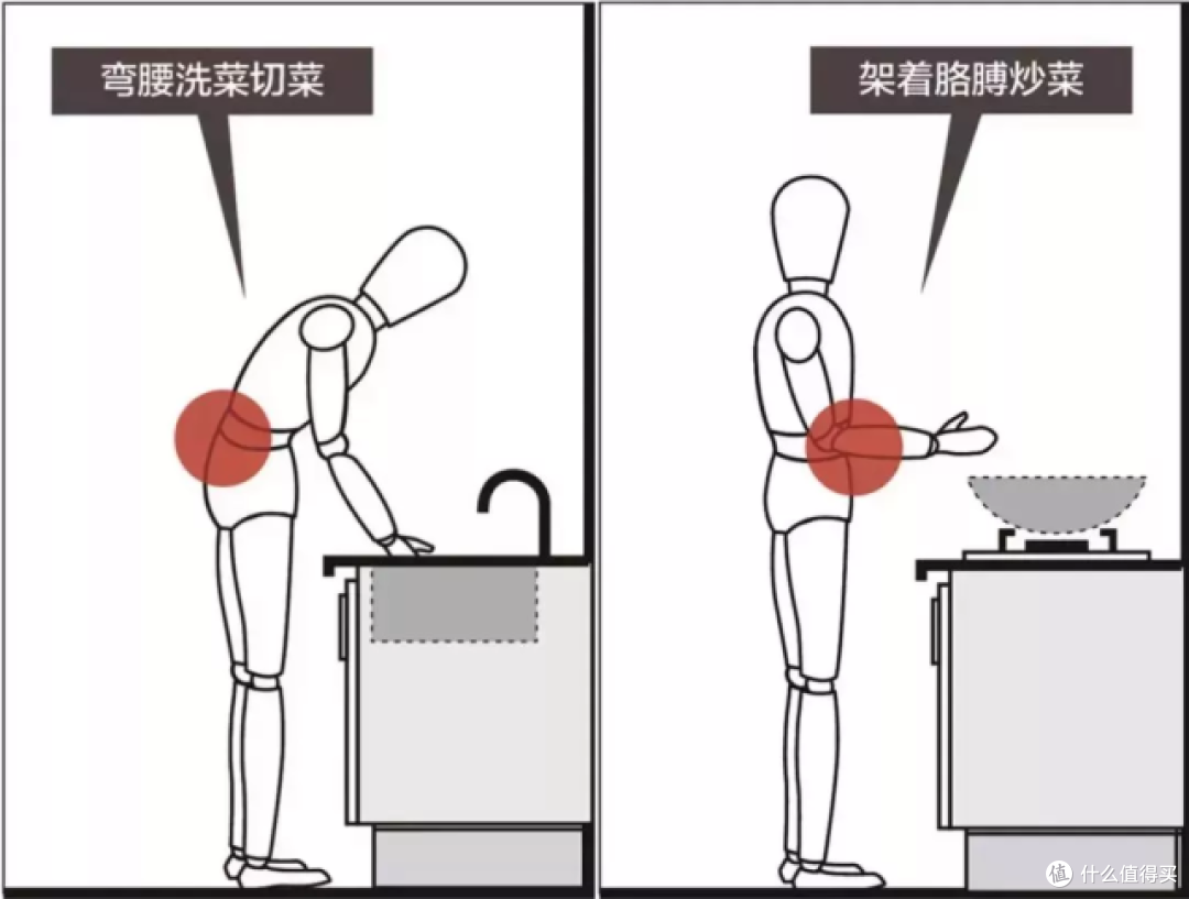别被效果图骗了,最适合中国人的厨房设计是这样的