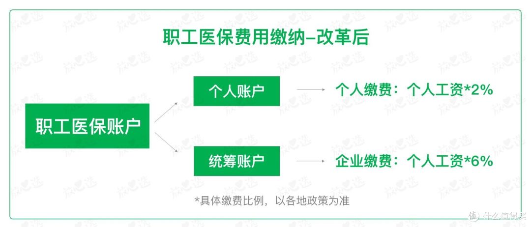 医保个人账户收入“缩水”一半?涉及3.3亿人的改革来了!