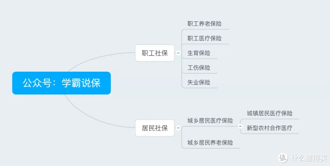 裸辞一时爽，断缴火葬场——细说社保的转移、续保与自缴