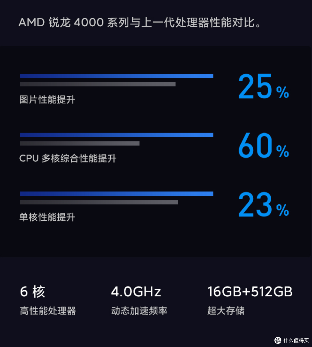 AMD？ YES！今天来造的是性价比之王小米笔记本