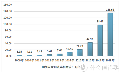 深度：为啥洗碗机都买西门子？网购假货多吗？厨房大家电入门攻略！洗碗机蒸烤箱油烟机型号推荐！