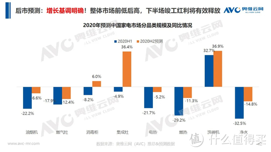 深度:为啥洗碗机都买西门子?网购假货多吗?厨房大家电入门攻略!洗碗机蒸烤箱油烟机型号推荐!