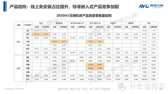 深度：为啥洗碗机都买西门子？网购假货多吗？厨房大家电入门攻略！洗碗机蒸烤箱油烟机型号推荐！