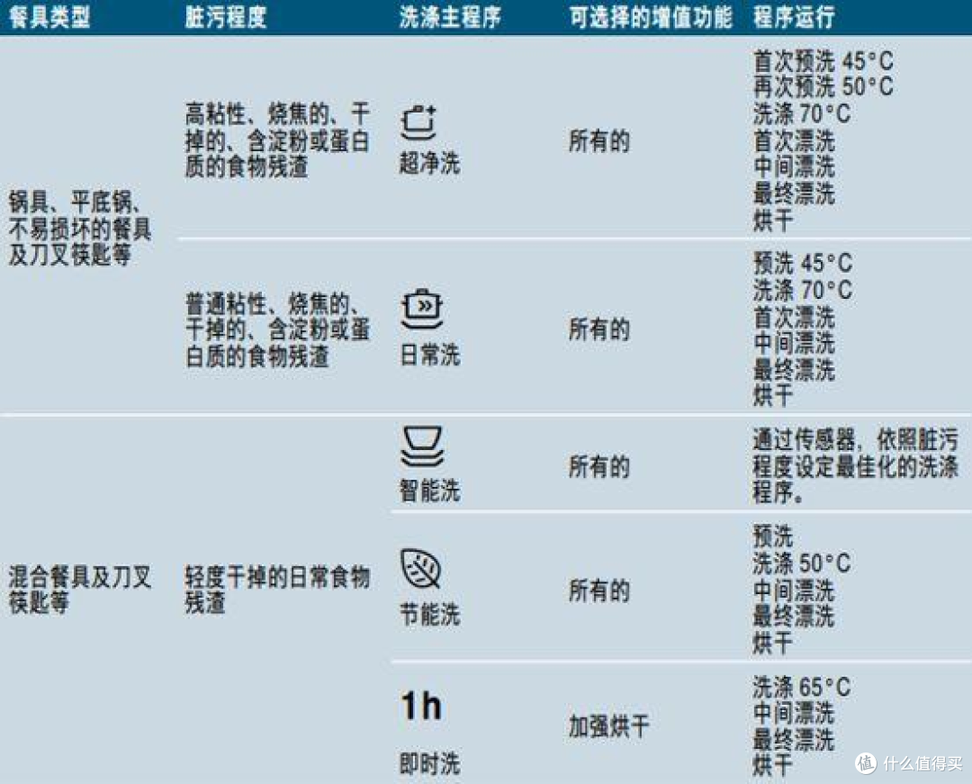 深度:为啥洗碗机都买西门子?网购假货多吗?厨房大家电入门攻略!洗碗机蒸烤箱油烟机型号推荐!