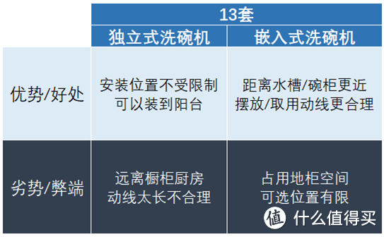 深度：为啥洗碗机都买西门子？网购假货多吗？厨房大家电入门攻略！洗碗机蒸烤箱油烟机型号推荐！