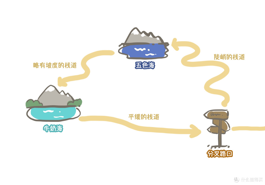 暴雪后初霁,双桥落彩虹 — 成都直飞稻城亚丁超详细攻略,看这篇就够了~