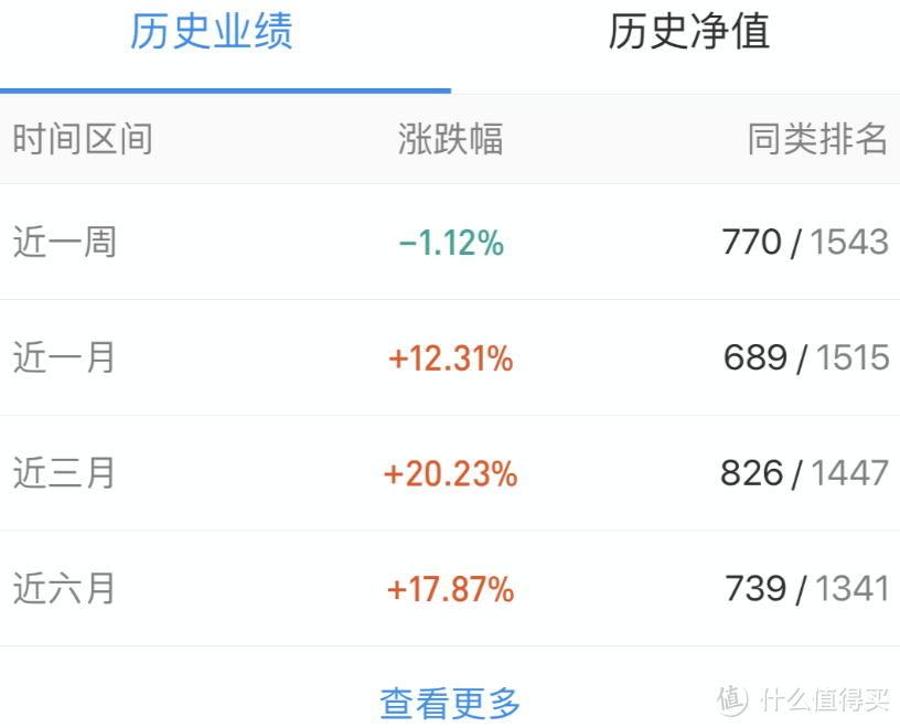 理财只知道余额宝？基金定投入门到精通全攻略(内附实操教程)