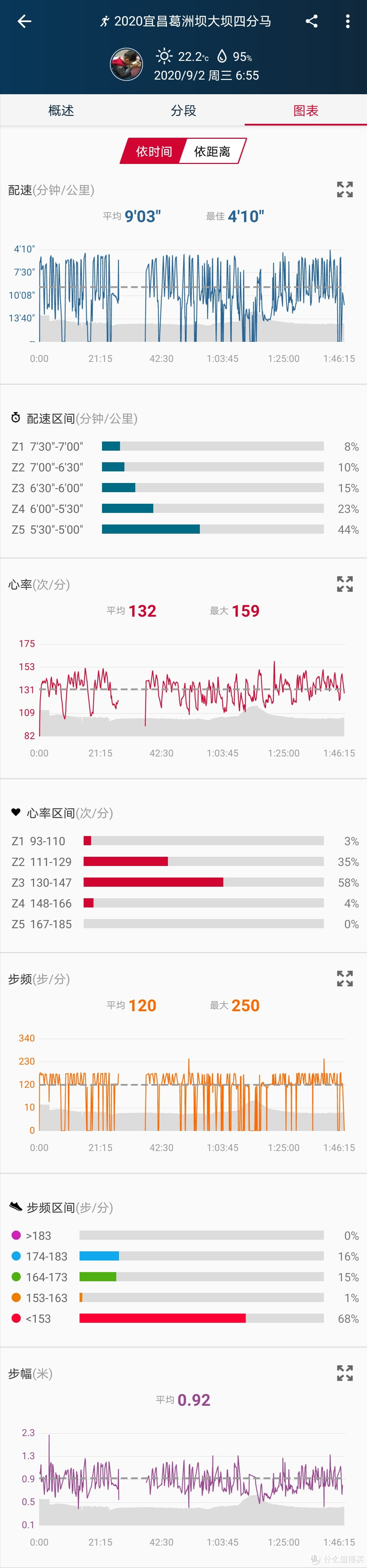 特别提醒：这款手表在运动的时候貌似是默认不开启心率计的，需要自己设置才行的，可能是为了省电。