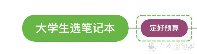 开学季｜2020年9月笔记本电脑选购攻略