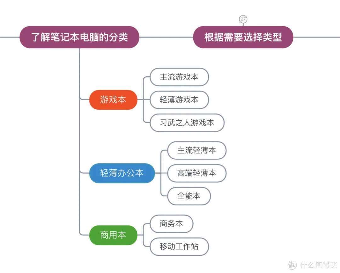 开学季｜2020年9月笔记本电脑选购攻略