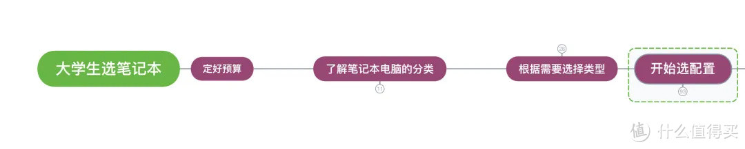 开学季｜2020年9月笔记本电脑选购攻略