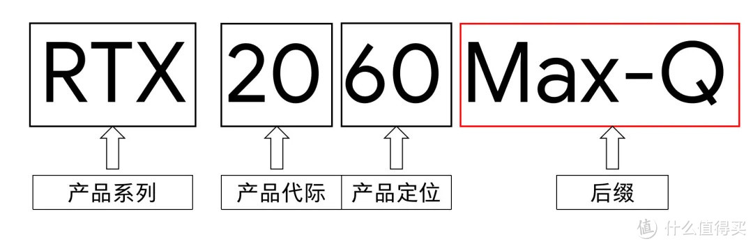 开学季｜2020年9月笔记本电脑选购攻略