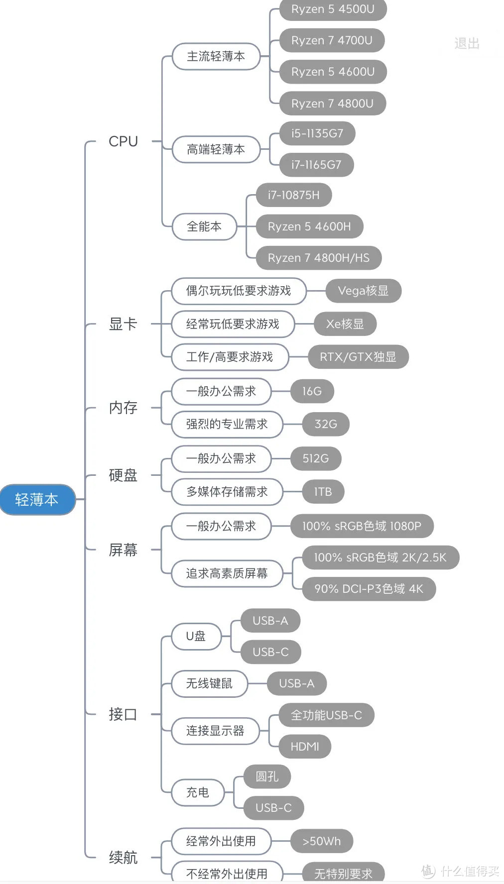 开学季｜2020年9月笔记本电脑选购攻略