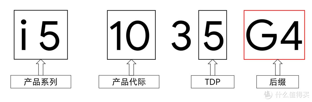 开学季｜2020年9月笔记本电脑选购攻略