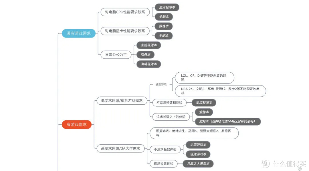 2020年9月笔记本电脑选购推荐（游戏本篇）