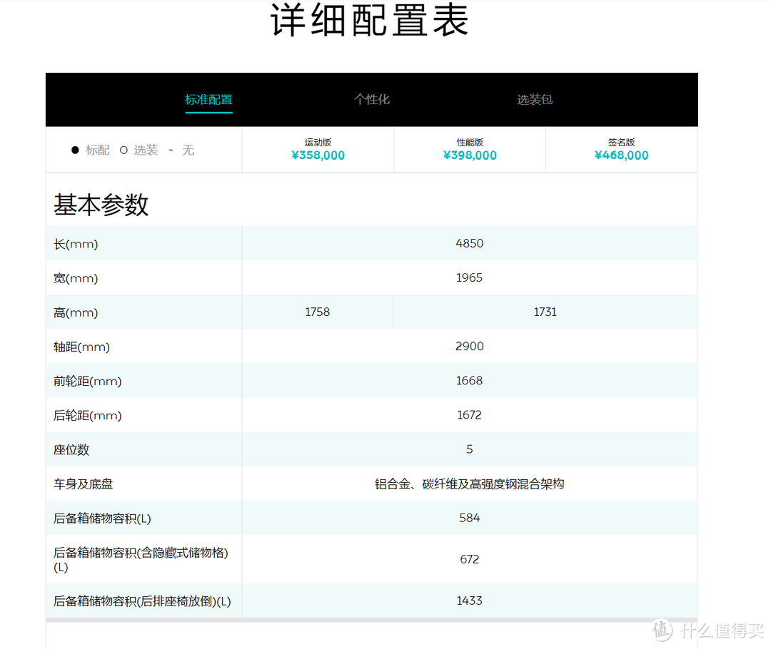 新能源车购买需要注意什么事情？