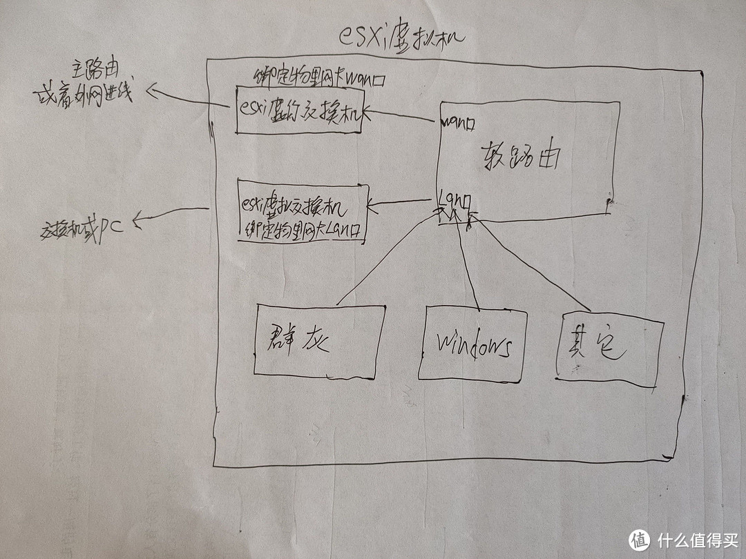 省到极致的ALL IN ONE(针对gen8)也适合其它NAS