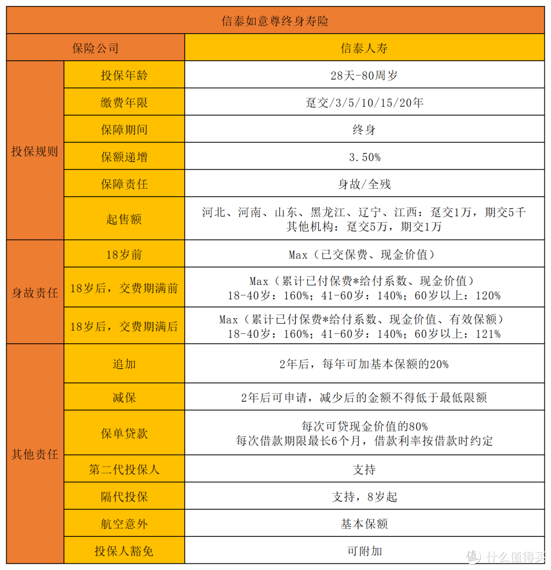 信泰如意尊，被称为最强增额终身寿险，配吗？