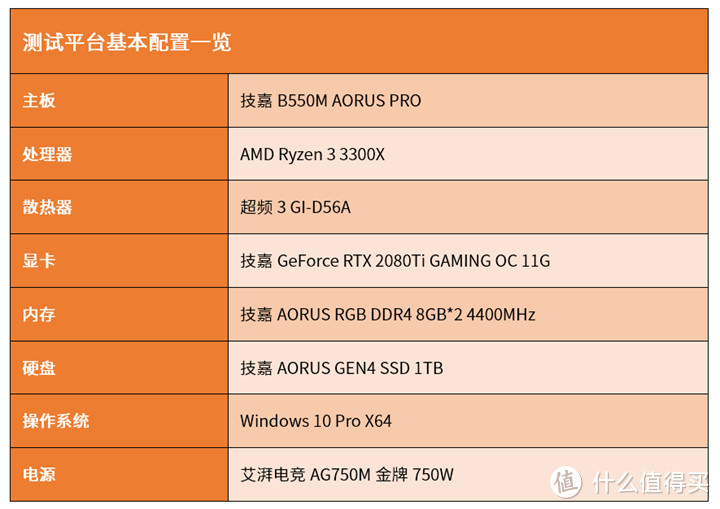 三代锐龙平民座驾 技嘉B550M AORUS PRO主板评测