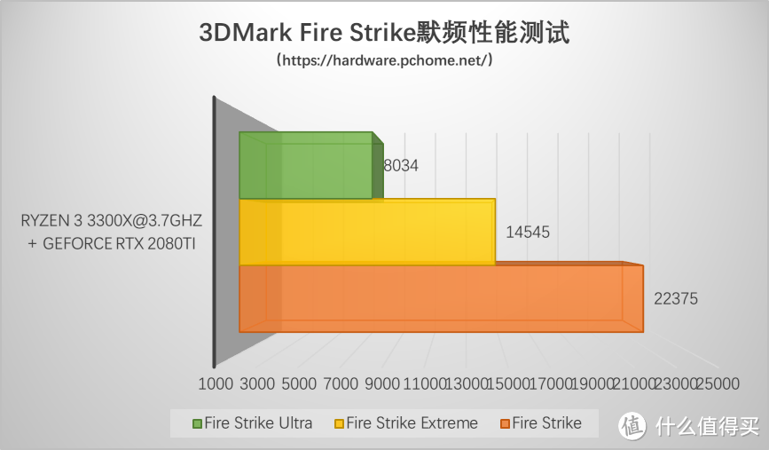 3DMark FireStrike性能测试