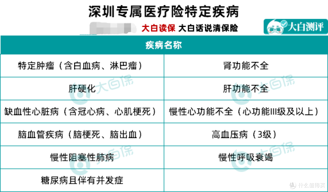 医保的优惠要不要申请?最高12000