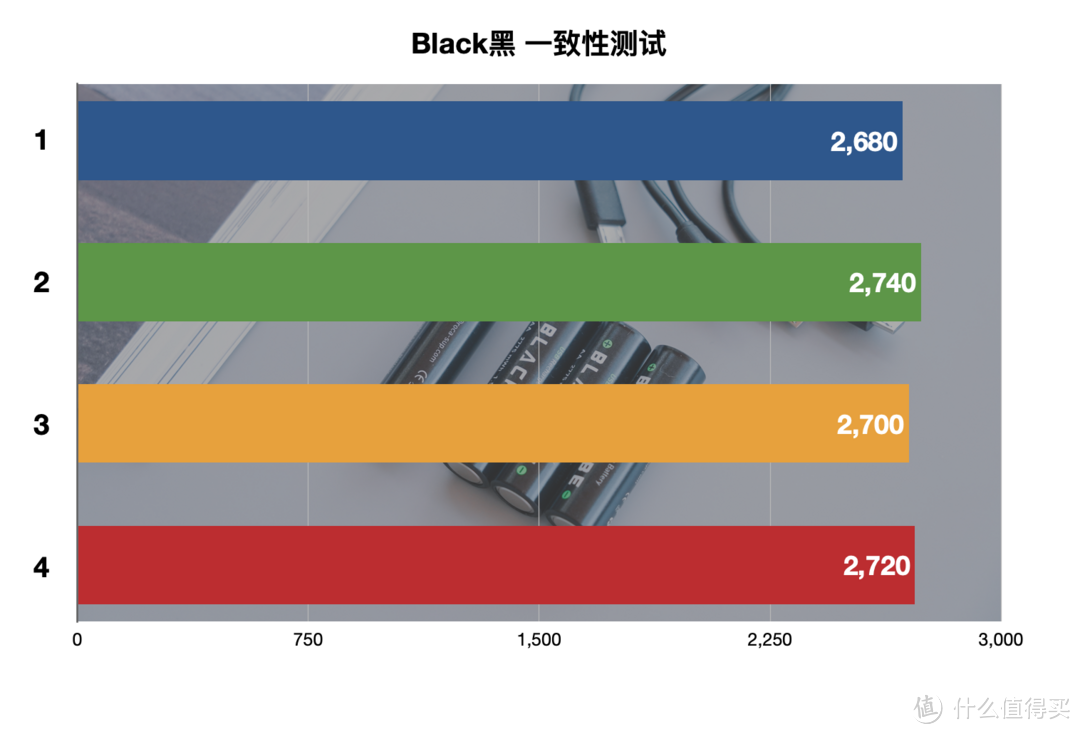 买了半辈子电池，才发现这样买得值：5号充电电池横评