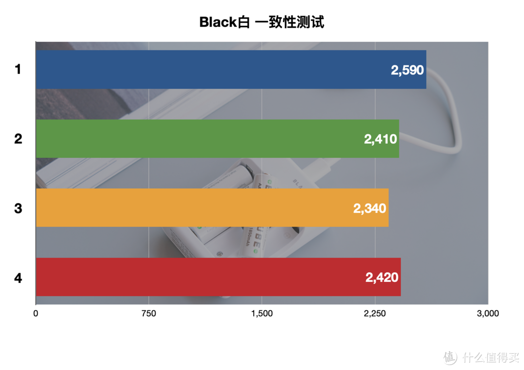 买了半辈子电池 才发现这样买得值 5号充电电池横评 电池 什么值得买