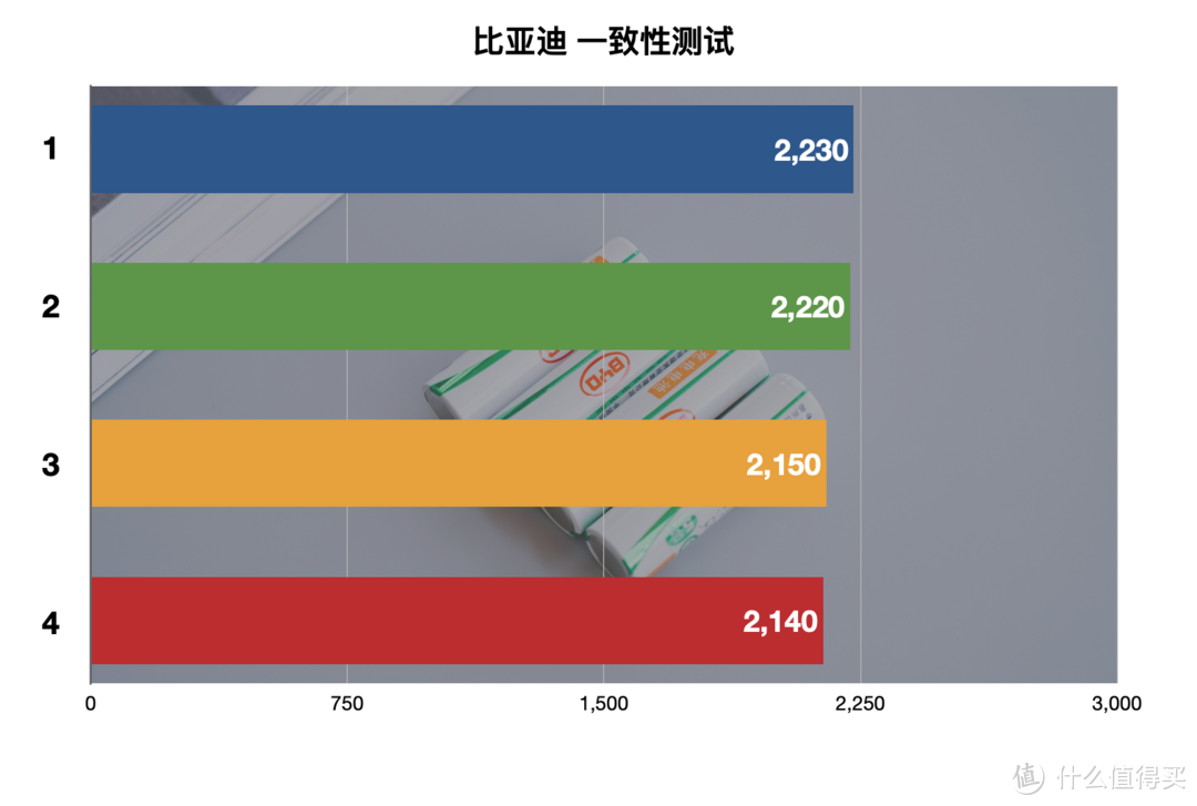 买了半辈子电池，才发现这样买得值：5号充电电池横评