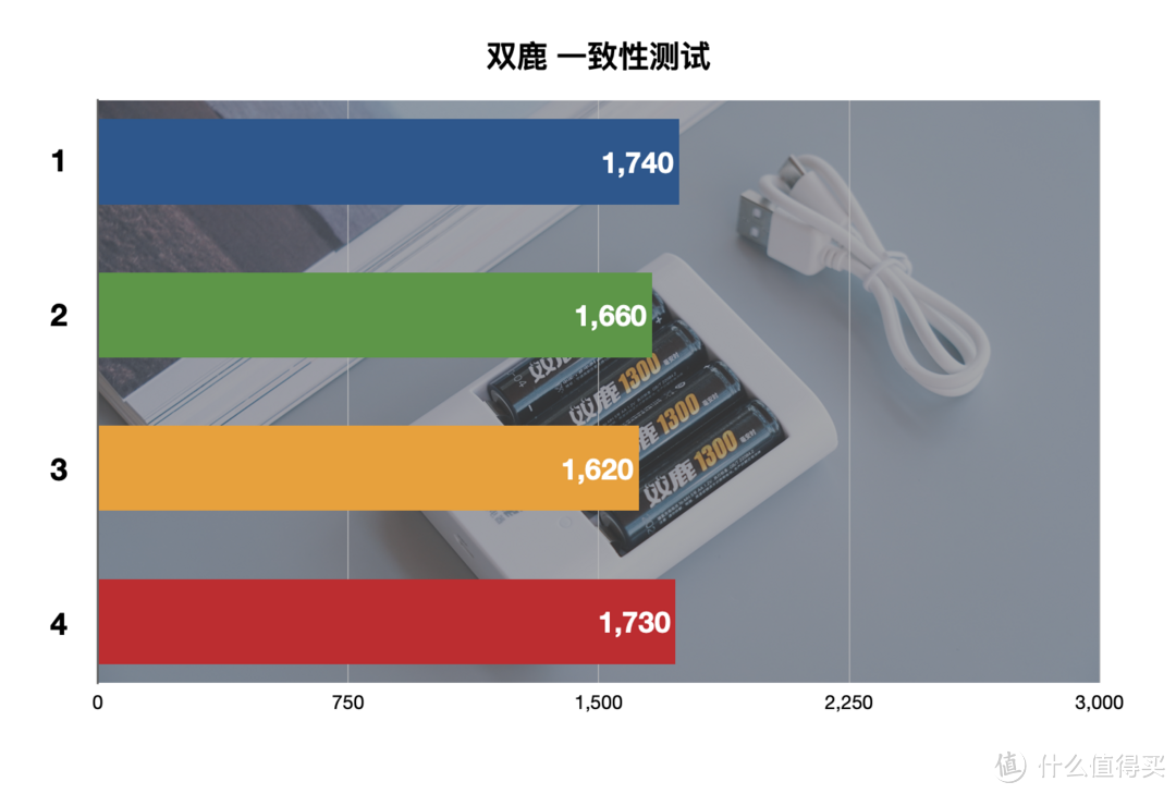 买了半辈子电池，才发现这样买得值：5号充电电池横评