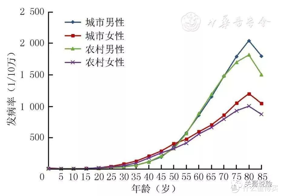 关于防癌险，这些是你应该知道的